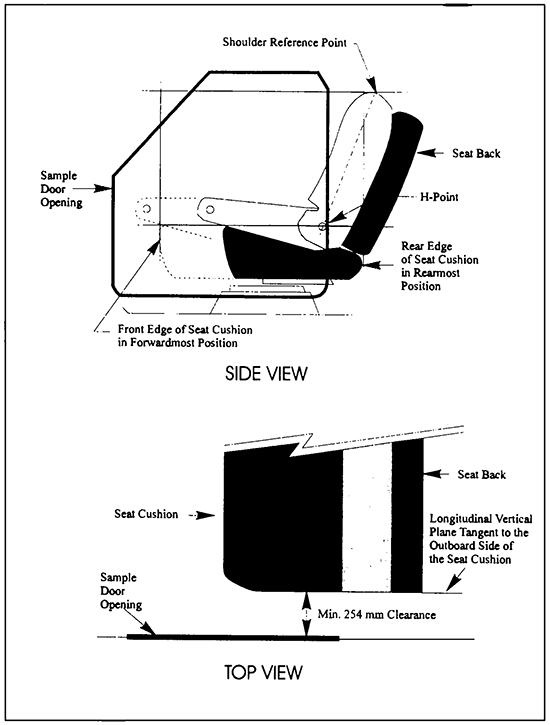 Diagram showing the Door Clearance with measurements and descriptions