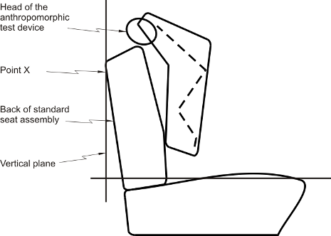 Diagram of Point X on Vertical Plane of Standard Seat Assembly with specifications.