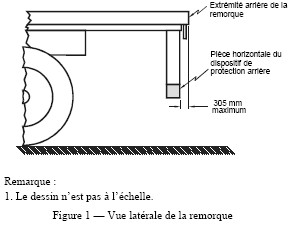 Diagramme montrant une vue latérale de la remorque avec mesures et descriptions.