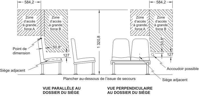 Diagramme montrant la zone d’accès à grande force pour les issues de secours avec sièges adjacents avec mesures et descriptions.