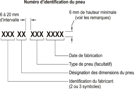 Diagramme indiquant les groupes de symboles qui composent le numéro d’identification du pneu, ainsi que les dimensions du numéro d’identification du pneu et les spécifications de symboles