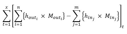 The sum of the products of houti and Mouti for each heat stream “i” minus the sum of the products of hinj and Minj for each heat stream “j”, summed for all time periods.