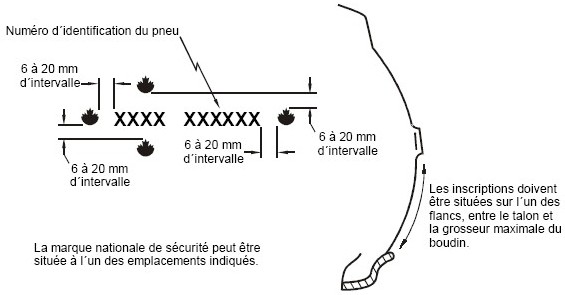 Diagramme de l’emplacement du numéro d’identification du pneu et de la marque nationale de sécurité à trois symboles indiquant la date de fabrication avec des mesures et des spécifications.