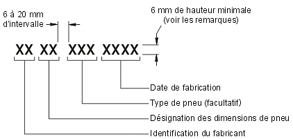 Diagramme du numéro d’identification du pneu avec des mesures et des spécifications.