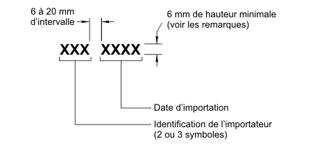 Diagramme du numéro d’identification de l’importateur avec des mesures et des spécifications.