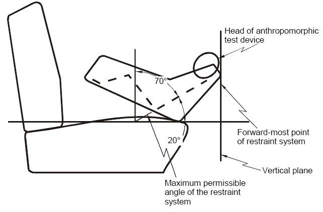 Diagram of Forward-most Point of the Anthropomorphic Test Device Head on the Vertical Plane with measurements and specifications.